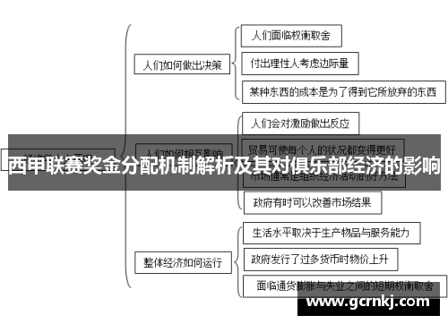 西甲联赛奖金分配机制解析及其对俱乐部经济的影响