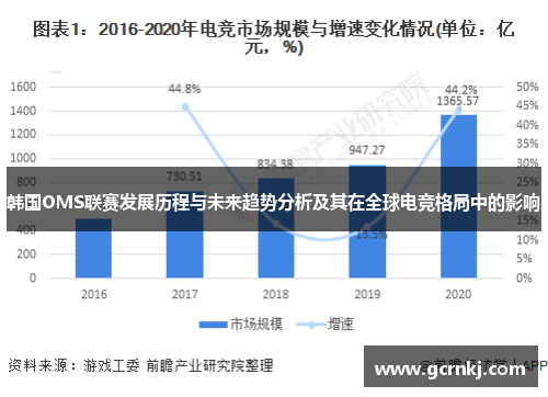 韩国OMS联赛发展历程与未来趋势分析及其在全球电竞格局中的影响