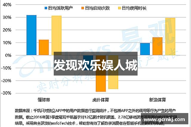 发现欢乐娱人城
